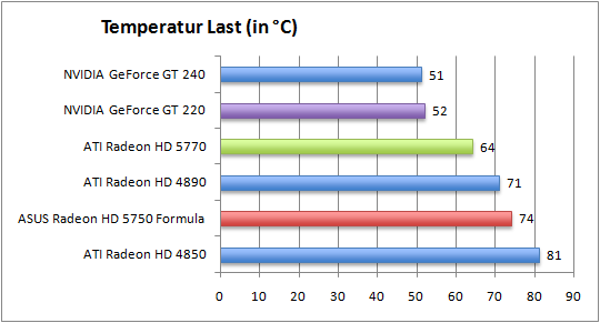 temp_last