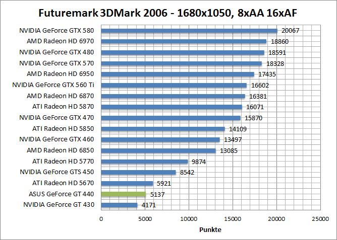 3dmark06-1680