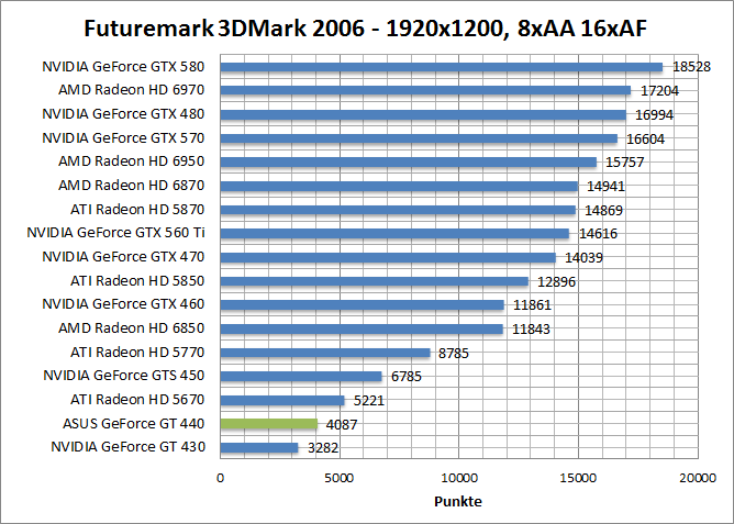 3dmark06-1680