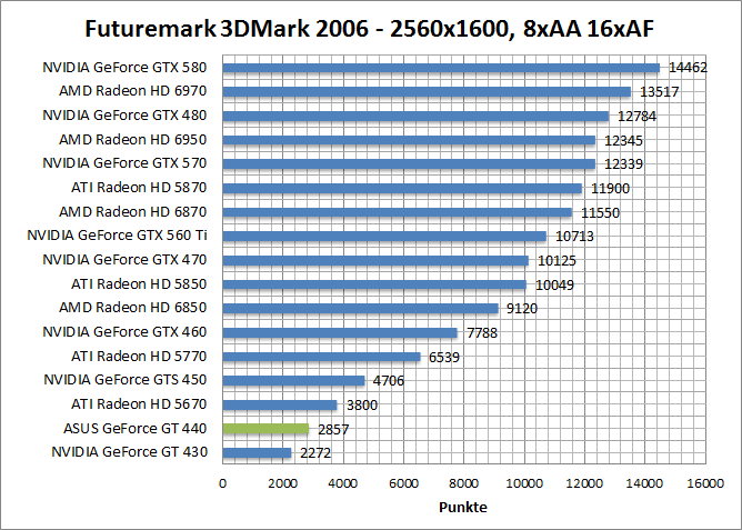 3dmark06-1680