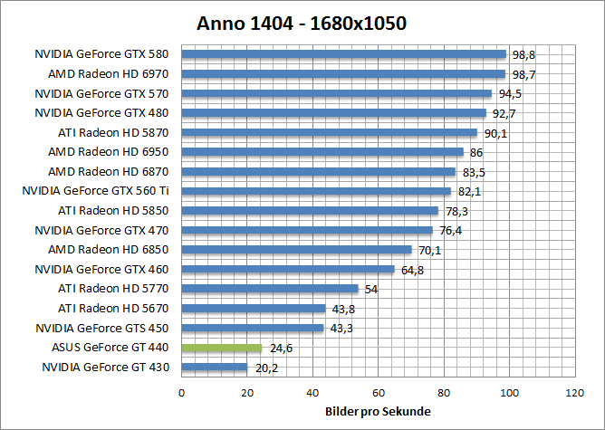 anno-1680