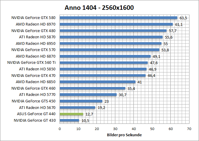 anno-1680