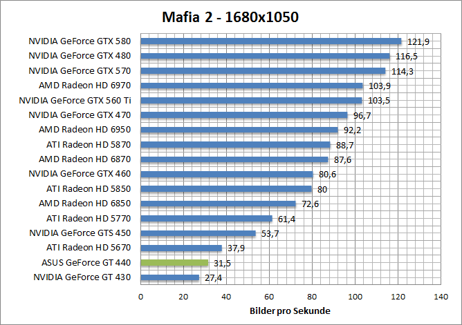 mafia-1680