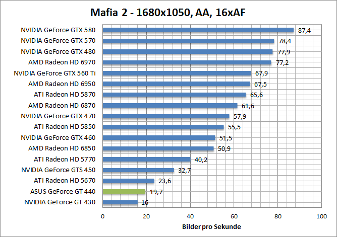 mafia-1680