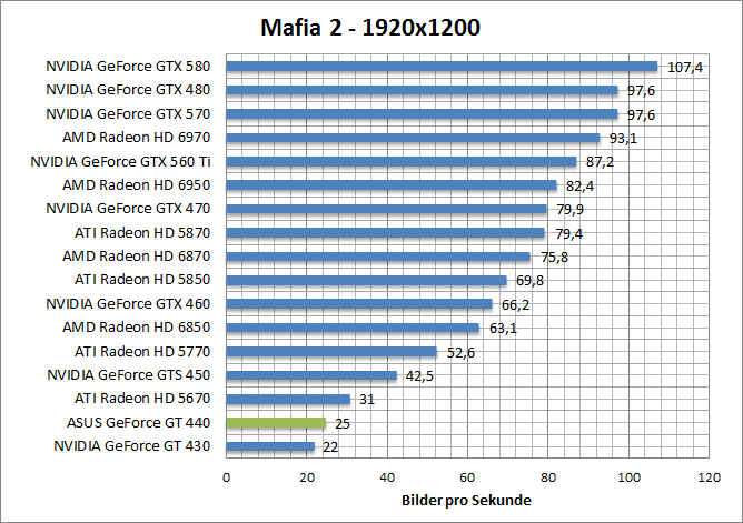 mafia-1680