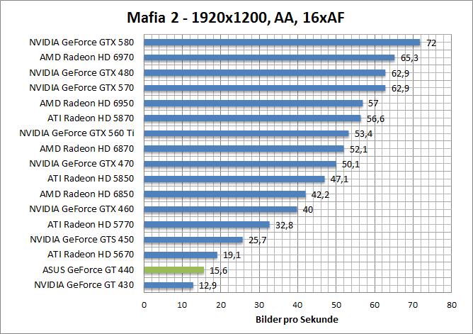 mafia-1680