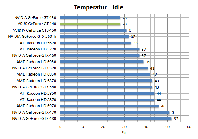 temp-idle