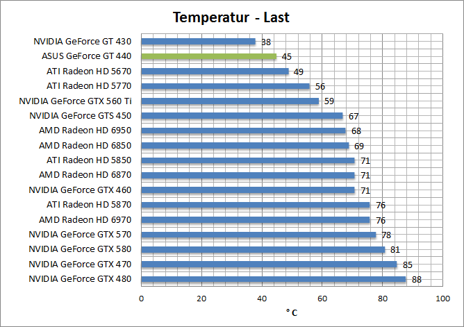 temp-last