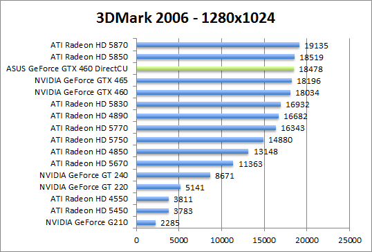 3dmark2006-1280