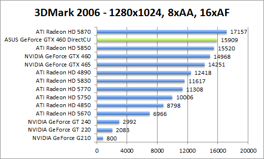 3dmark2006-1280