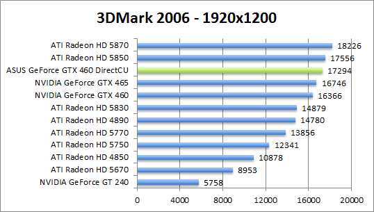 3dmark2006-1280