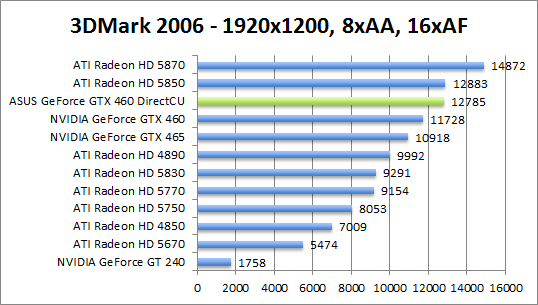 3dmark2006-1280