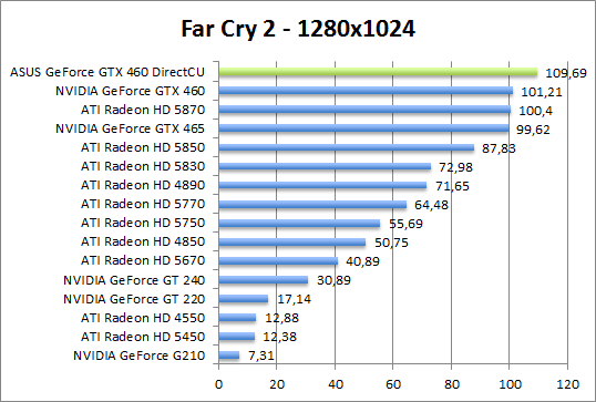 farcry-1280