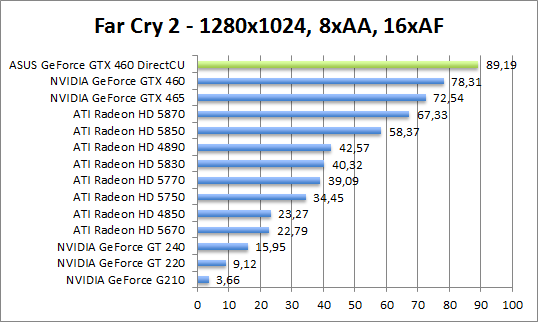 farcry-1280