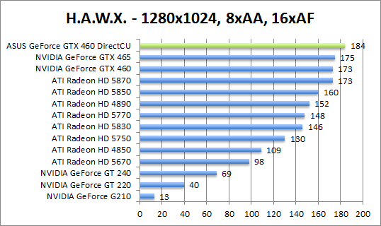 hawx-1280