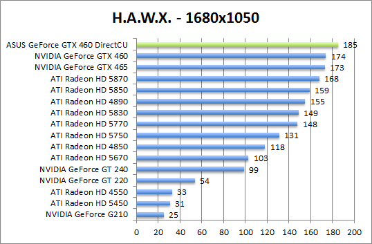 hawx-1280