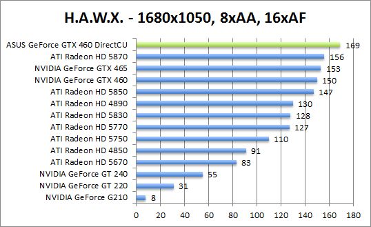 hawx-1280