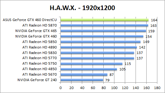 hawx-1280