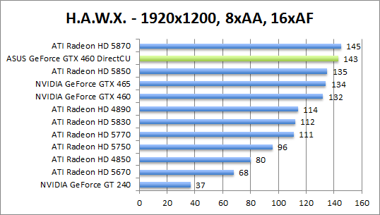 hawx-1280