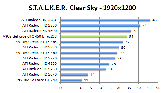 stalker-1680