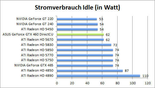 strom-idle