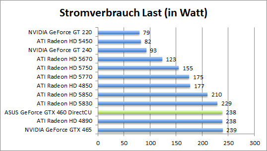 strom-last