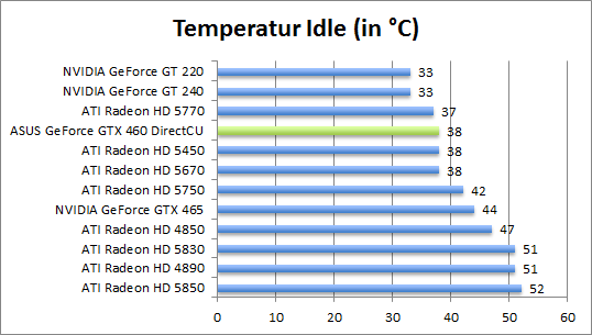 temp-idle