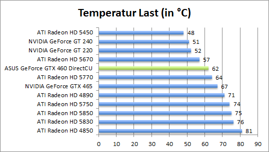 temp-last