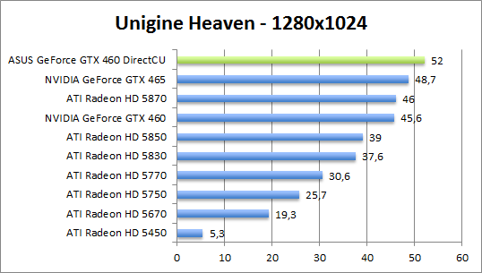 unigine-1280