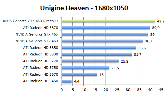 unigine-1680