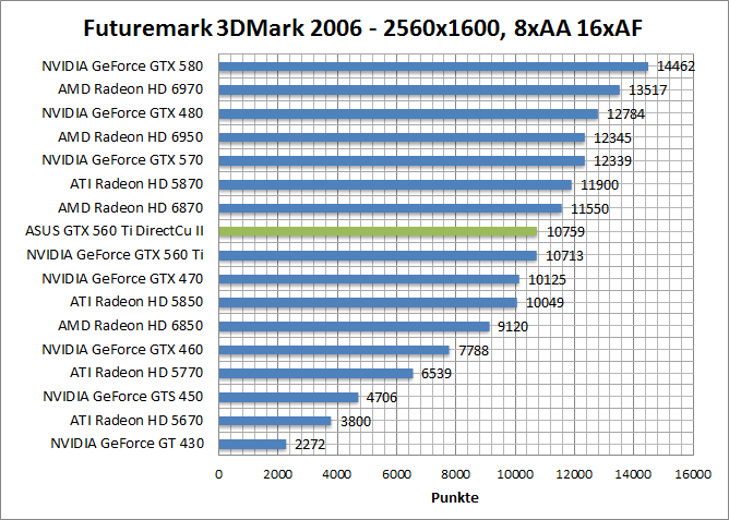 3dmark06-1680