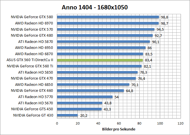 anno-1680