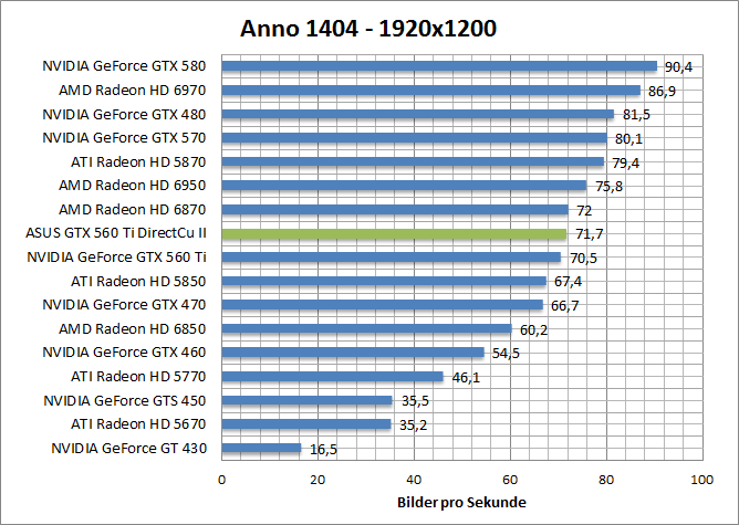 anno-1680