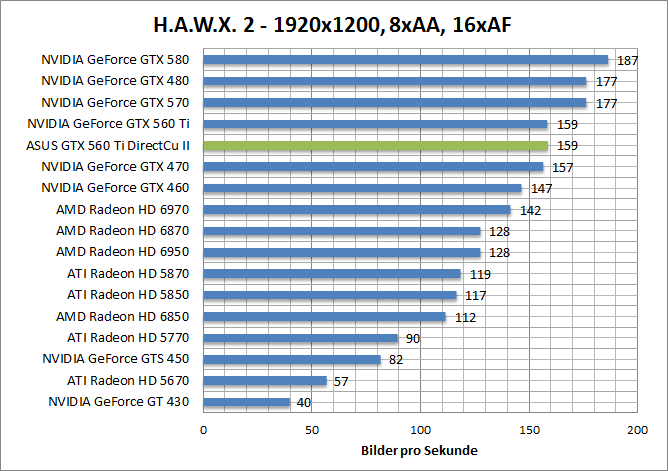 hawx-1920