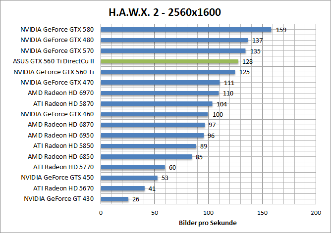 hawx-1920