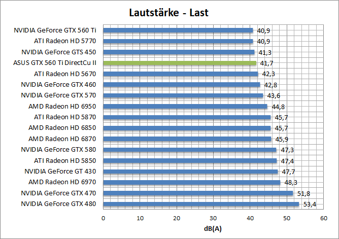 laut-last