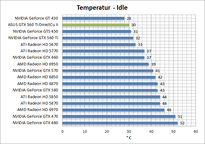 temp-idle