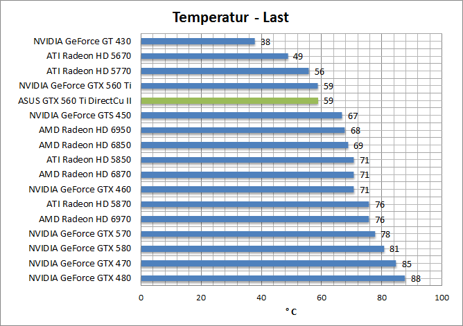 temp-last