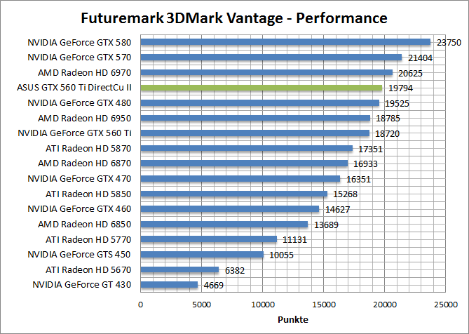 vantage-perf