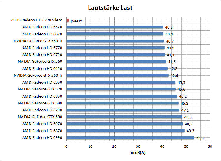 laut-idle