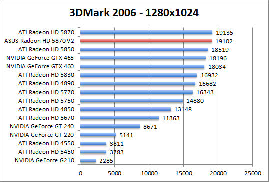 3dmark06-1280