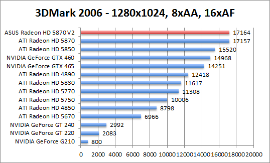 3dmark06-1280aaaf