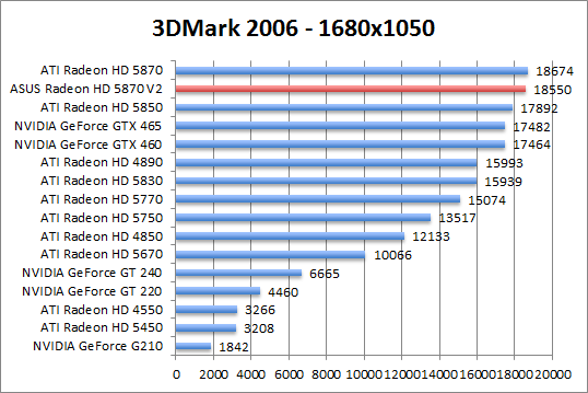 3dmark06-1280