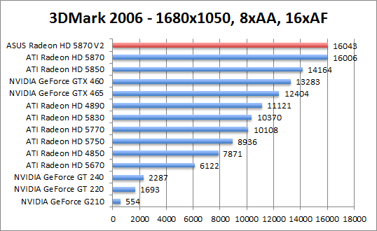 3dmark06-1280