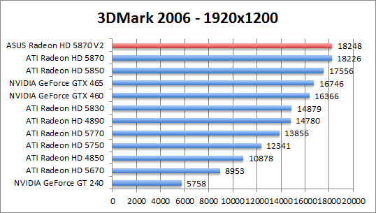 3dmark06-1280