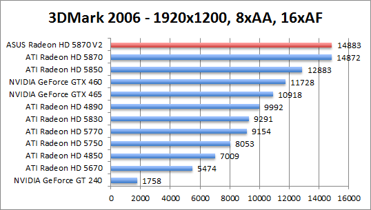 3dmark06-1280