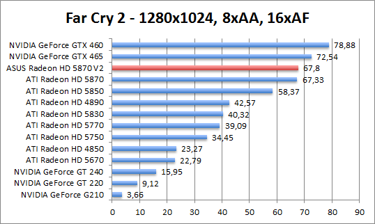 farcry-1280