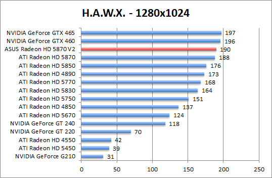 hawx-1280