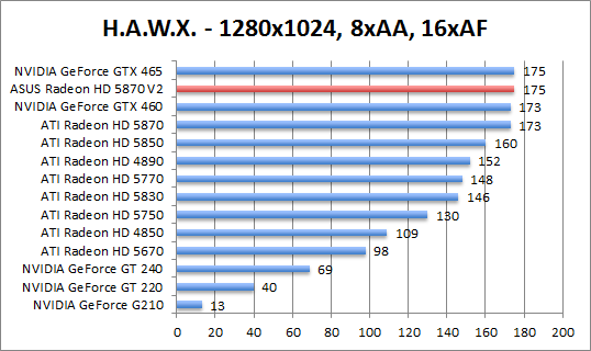 hawx-1280