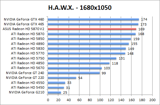 hawx-1280